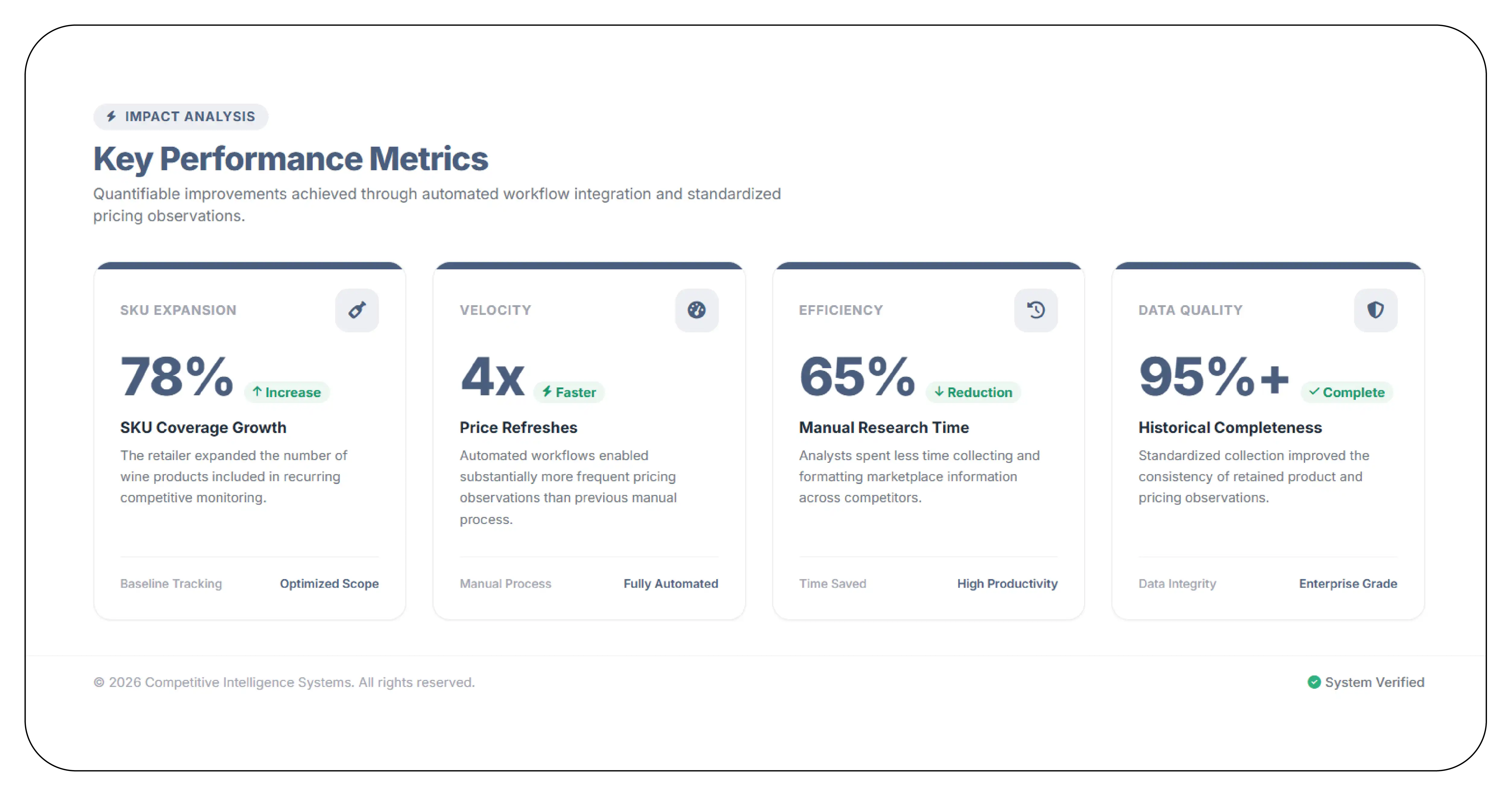 Results & Key Metrics